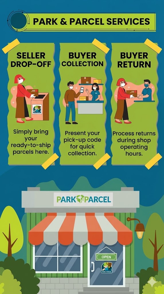 Park & Parcel Point